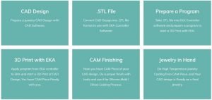 cad cam process with dlp 3d printer