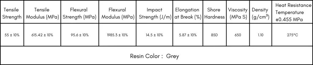 high temperature resin 1 High Temperature