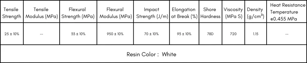 nylon pro resin 1 Nylon Pro